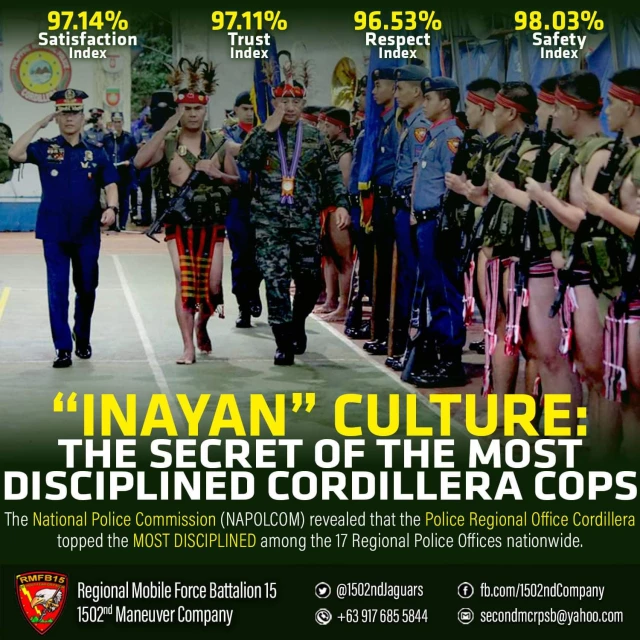 Cordillera Super Cops: Satisfaction, Trust, Respect and Safety Rating
